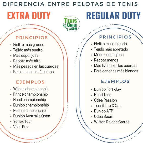 Diferencia entre pelotas de tenis