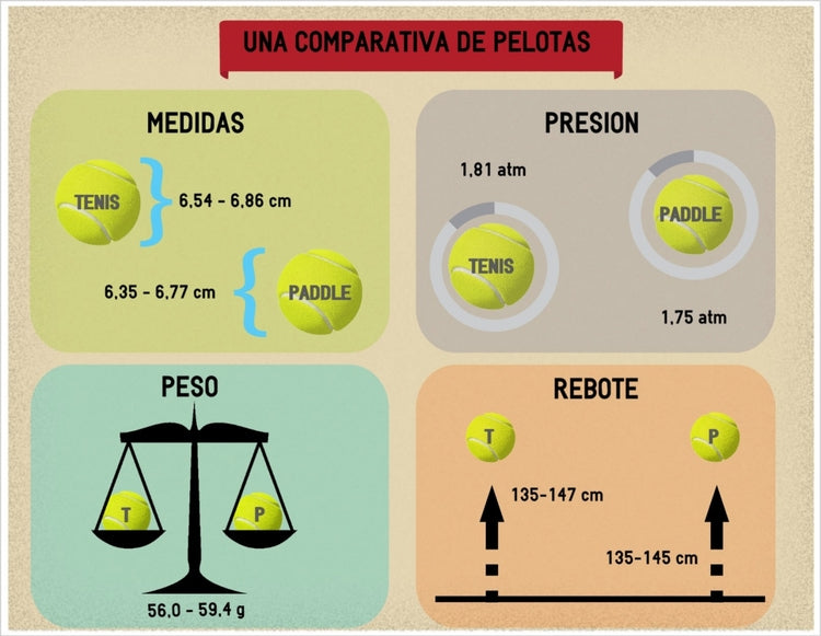 ¿Que diferencia hay entre una pelota de tenis y una de padel?